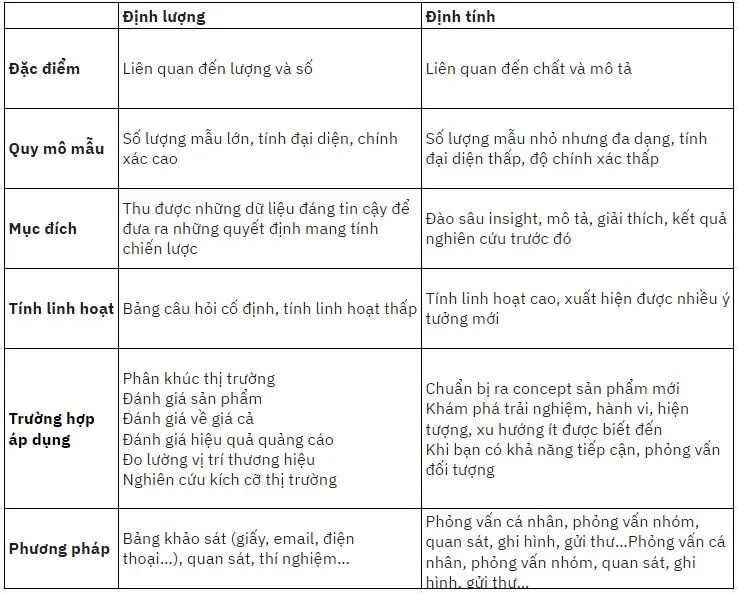 45229-96-post-phan-biet-nghien-cuu-dinh-luong-va-dinh-tinh Việc tìm hiểu kỹ về doanh nghiệp giúp ứng viên làm chủ cuộc đối thoại