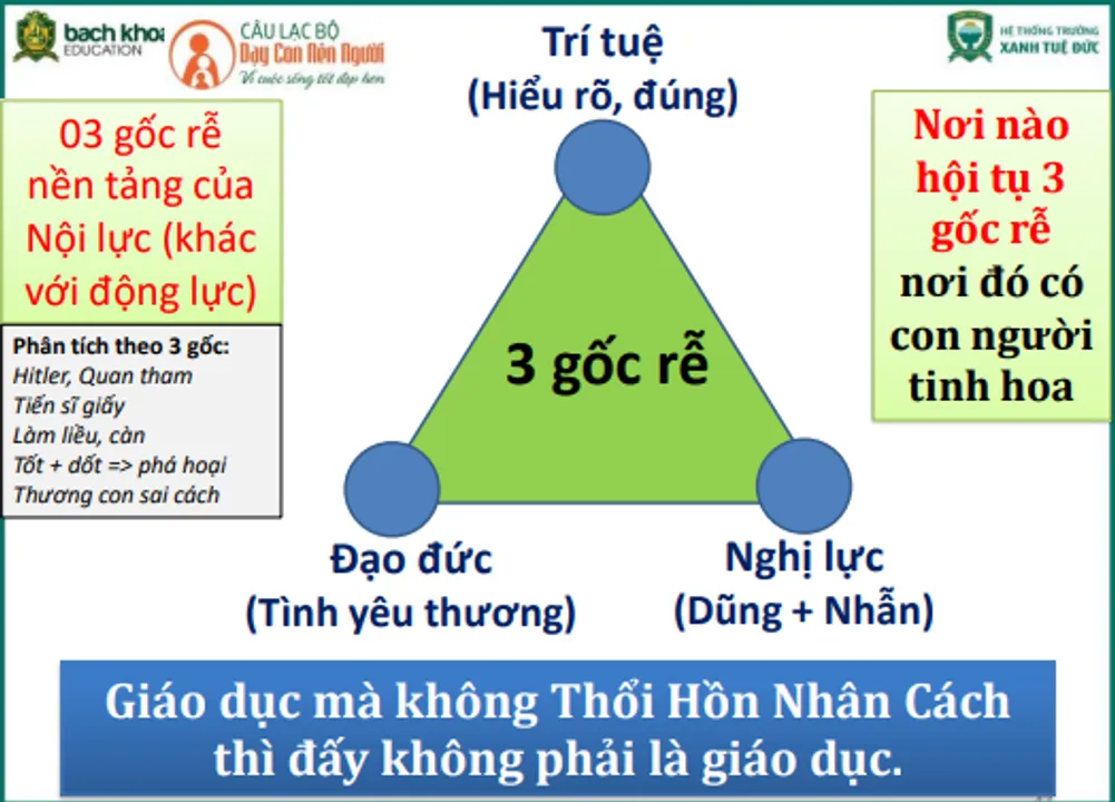 5fad5bb0458f11eda6f99bc337866e99 Hệ thống giá trị cốt lõi hình thành nên bản sắc và uy tín của mỗi nhà trường