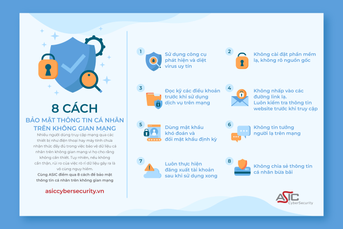 data-security-infographic-custom Việc bảo vệ thông tin cá nhân trên không gian mạng là ưu tiên hàng đầu trong kỷ nguyên số