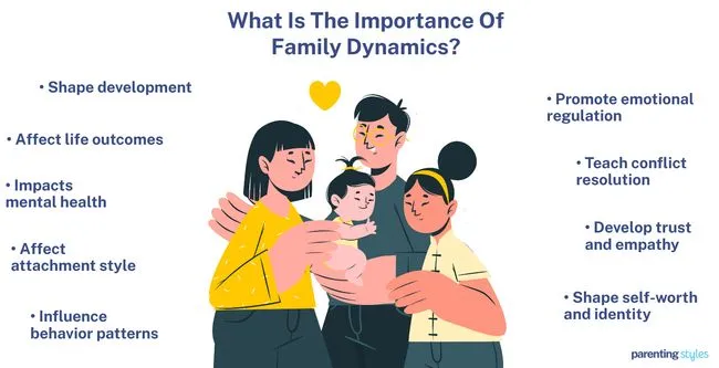 family-dynamics-importance-650w Hiểu thấu đáo nguyên nhân tâm lý giúp chúng ta có cái nhìn bao dung hơn với người thân