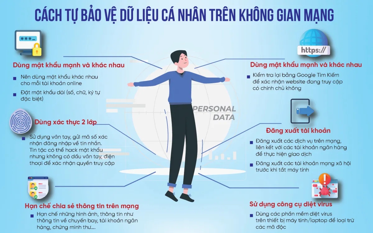 Ranh giới giữa sự riêng tư và công cộng ngày càng trở nên mong manh