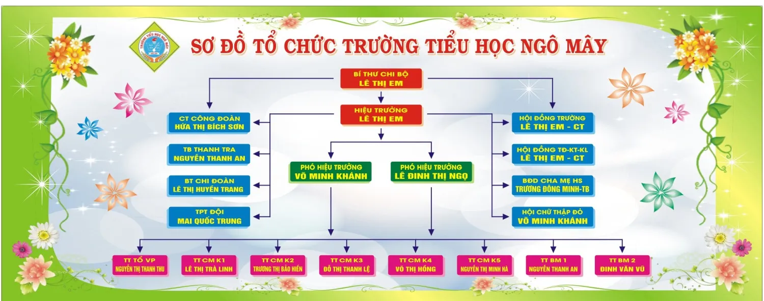 mau-so-do-to-chuc Bố cục không gian khoa học giúp chương trình trải nghiệm diễn ra trôi chảy và an toàn