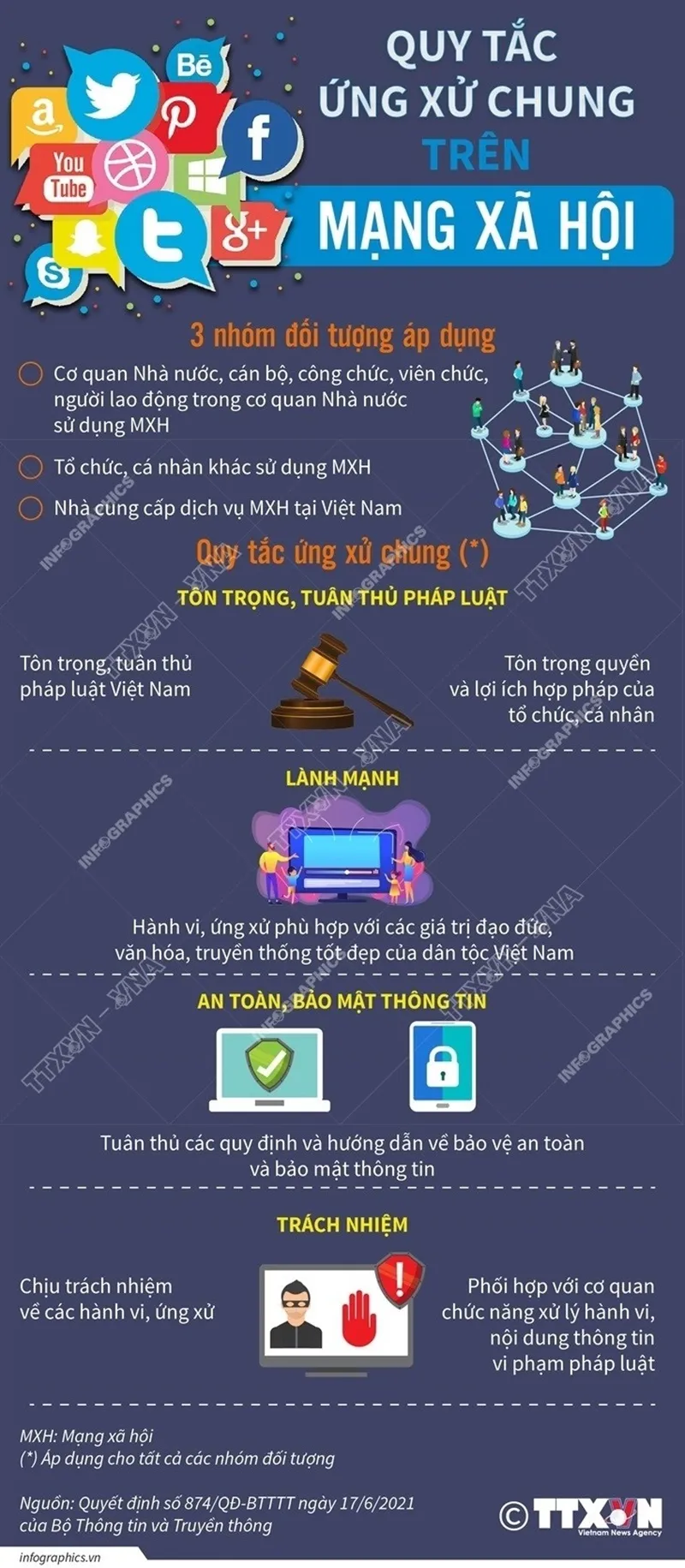 quy_tac_ung_xu_chung_tren_mang_xa_hoi Nắm vững bộ quy tắc ứng xử là nền tảng của văn hóa số