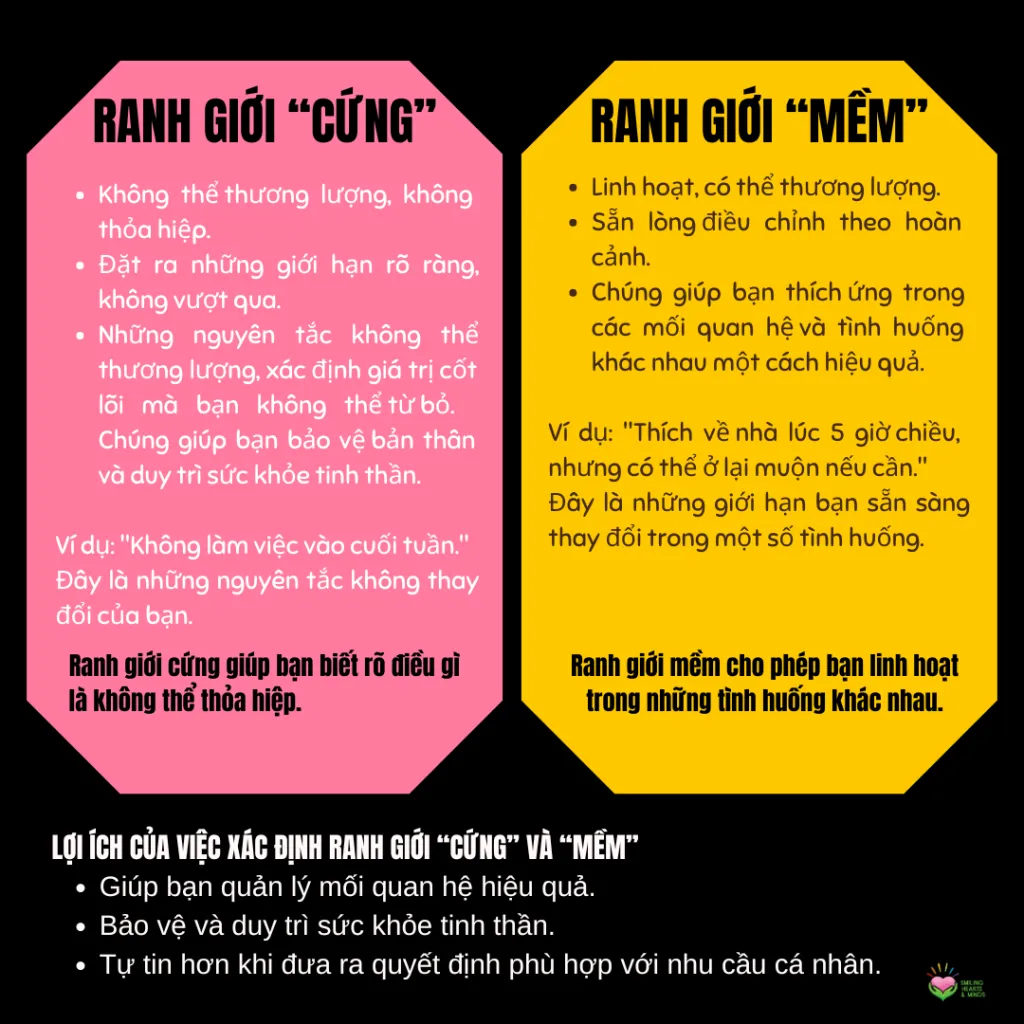 ranh-gioi-cung-va-ranh-gioi-mem-1024x1024-1 Thiết lập ranh giới cá nhân vững chắc giúp bạn chủ động hơn trong giao tiếp