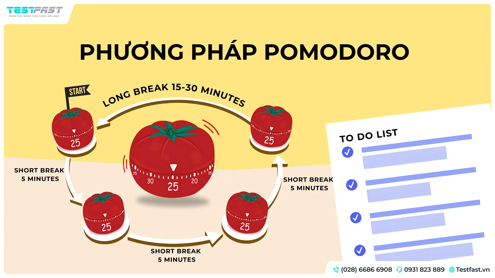 xp1e-phuong-phap-pomodoro-la-gi Kỹ thuật Pomodoro giúp tối ưu hóa sự tập trung và nâng cao hiệu suất học tập